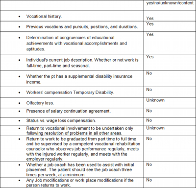 Classification of high risk newborn image